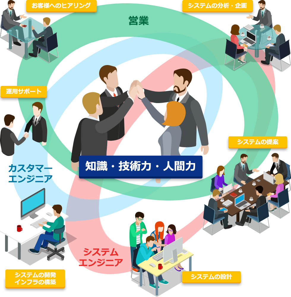 新卒採用情報 テクノ マインド株式会社