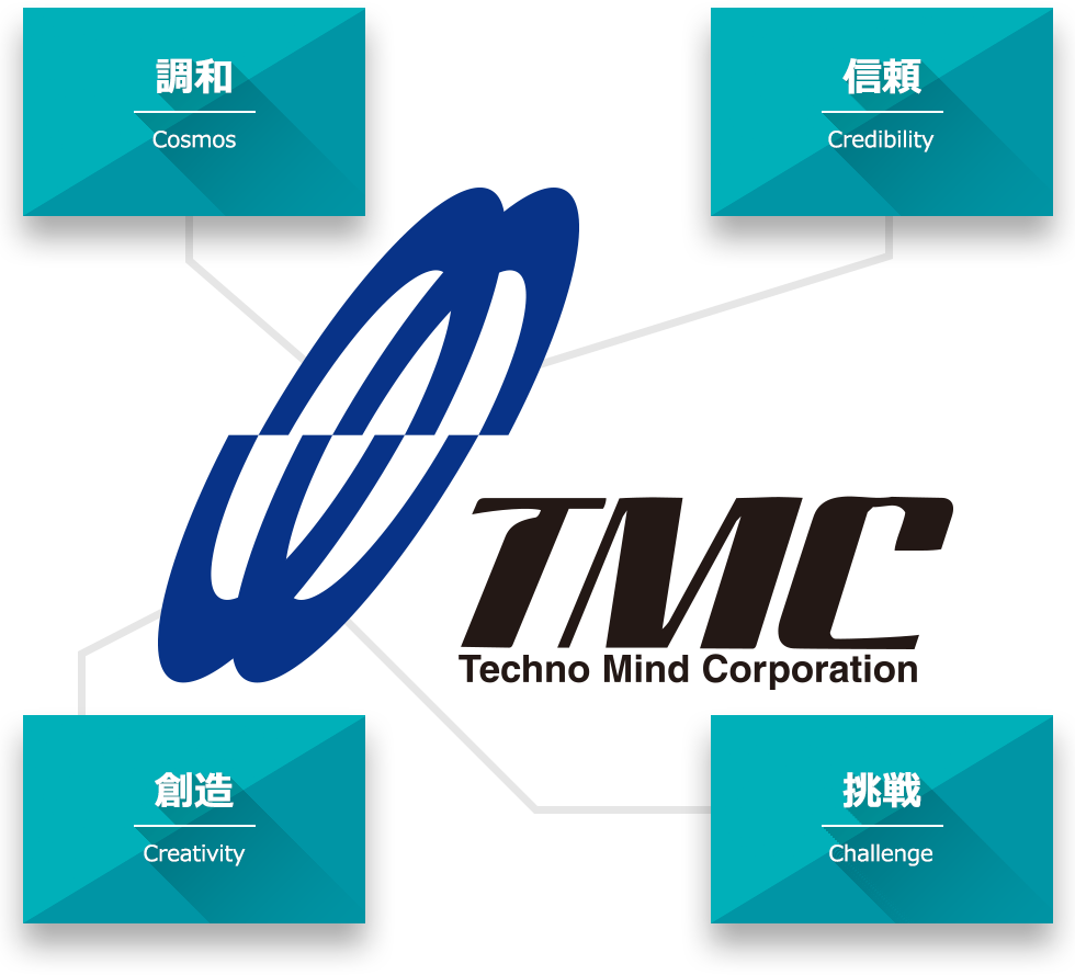 テクノ・マインド 調和・信頼・創造・挑戦