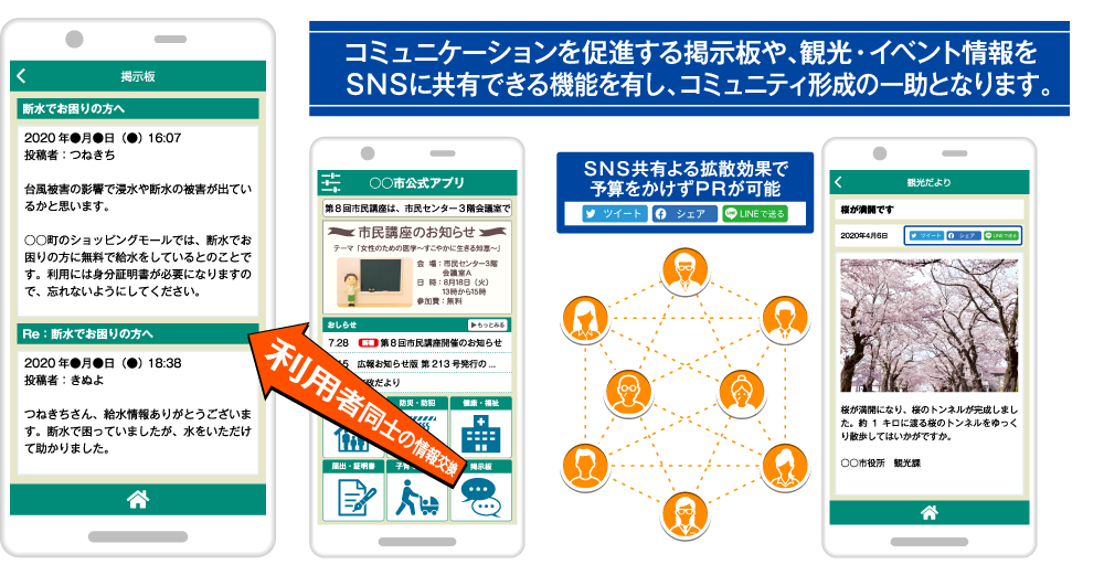 自治体と利用者との双方向なコミュニケーション