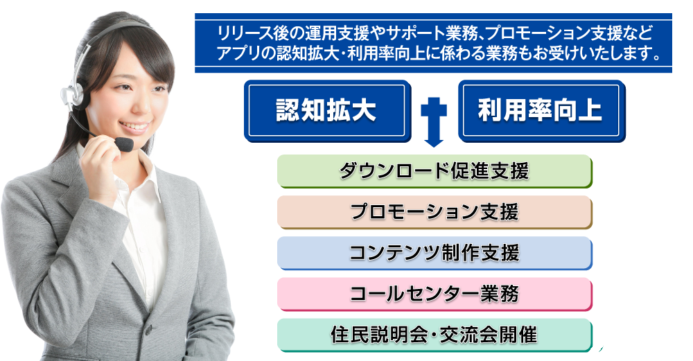 豊富な運用サポート支援