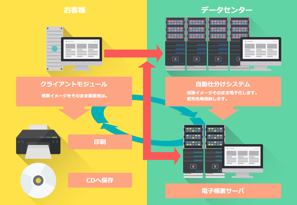 電子帳票サービス