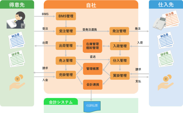 NextNavinityイメージ