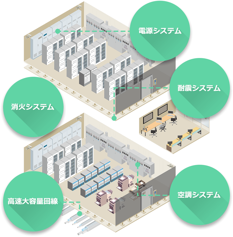 データセンター機能