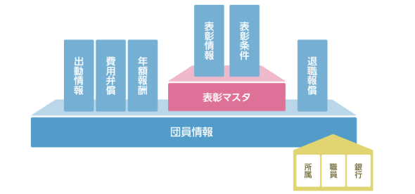 消防団管理システムイメージ