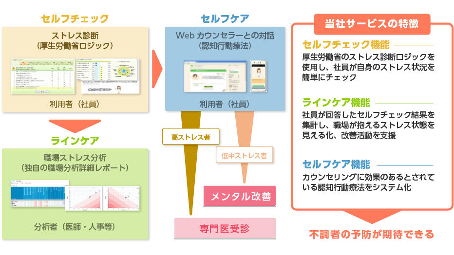 メンタルヘルスケアサービスイメージ