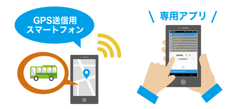 スマホアプリを起動するだけで位置情報送信