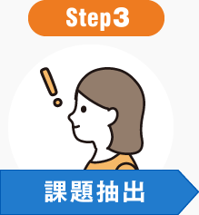 Step3　課題抽出