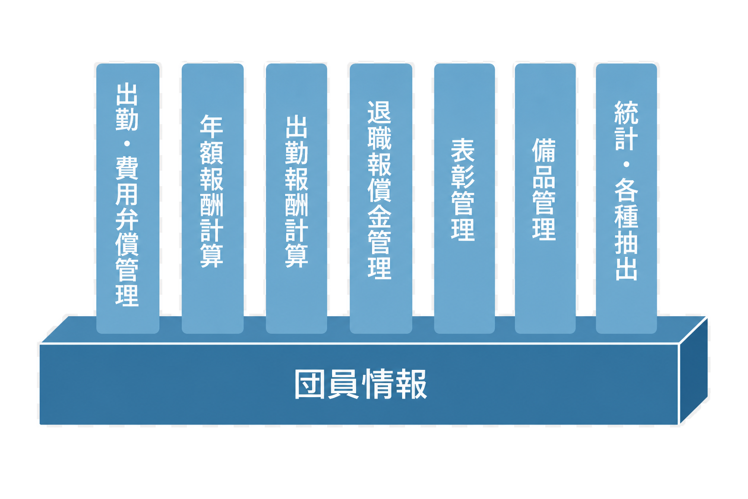 消防団管理システムイメージ